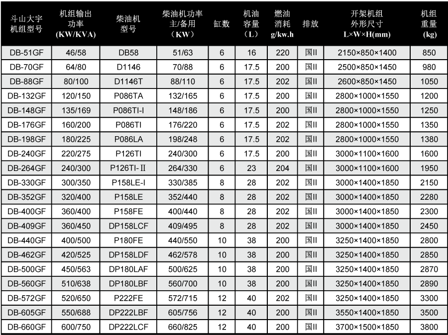 斗山大宇柴油發(fā)電機(jī)技術(shù)參數(shù)