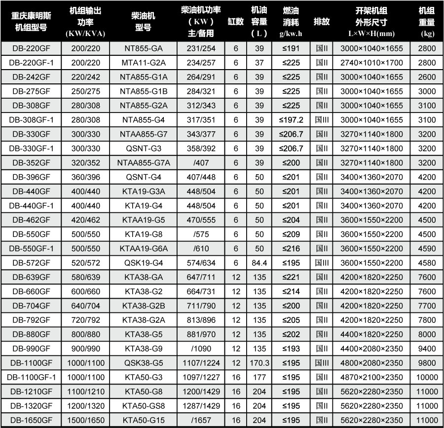 康明斯發(fā)電機技術參數(shù)