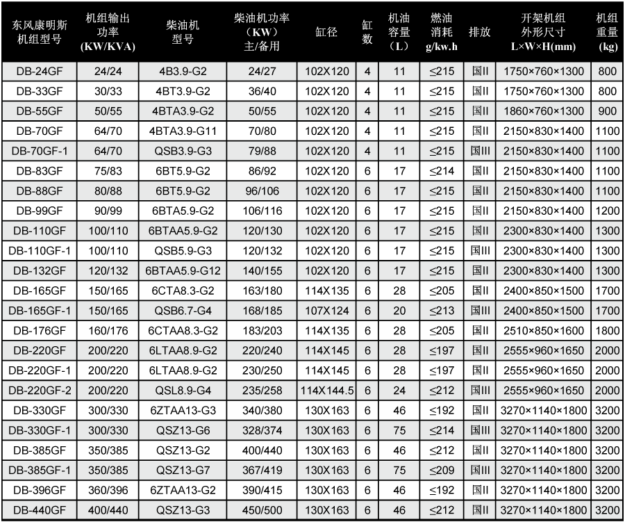 東風康明斯柴油發(fā)電機組技術(shù)參數(shù)