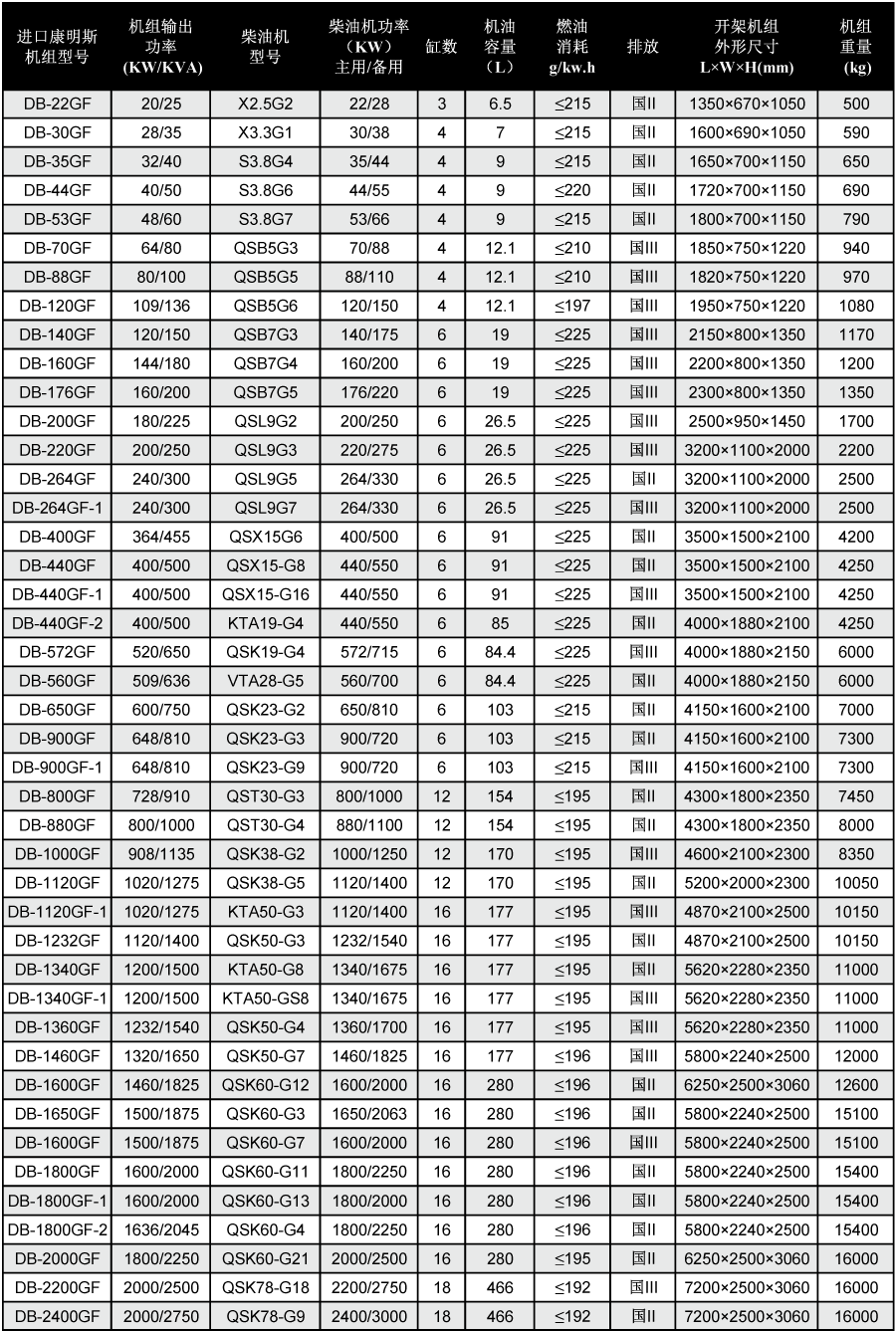 進口康明斯柴油發(fā)電機技術參數(shù)