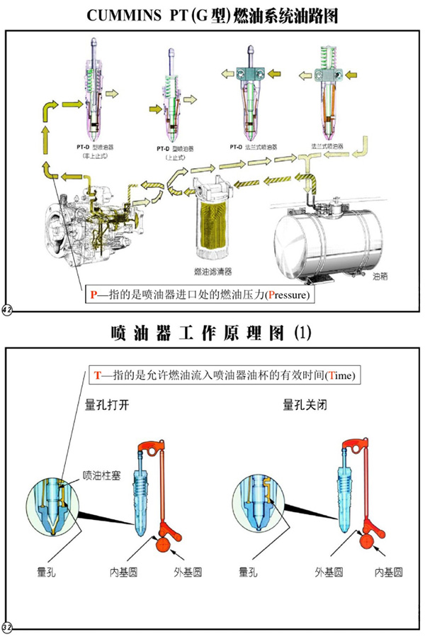 康明斯發(fā)電機PT燃油系統(tǒng)